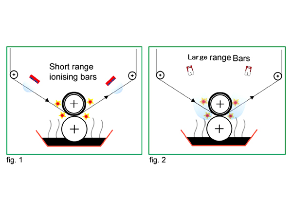Grooving static electricity