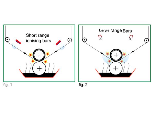 Grooving static electricity