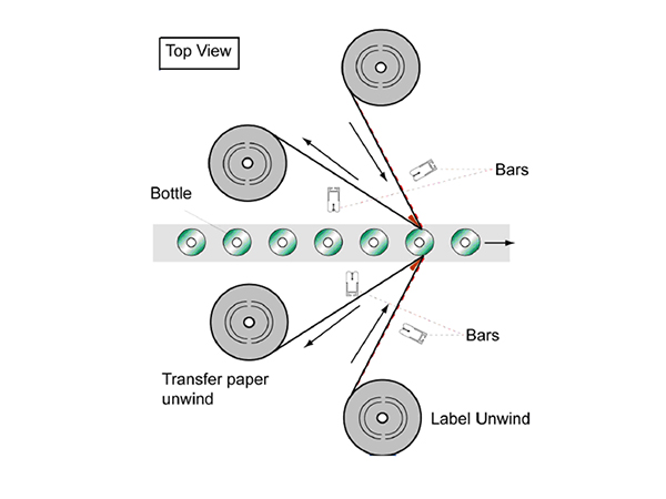 Bottles with thoughtful labels to remove static electricity