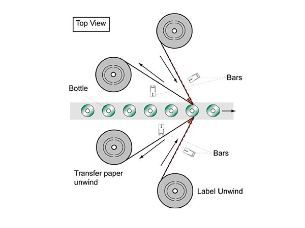 Bottles with thoughtful labels to remove static electricity