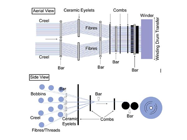 Warping machine to remove static electricity