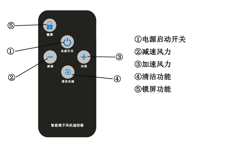 Lock screen without lighting remote control.png